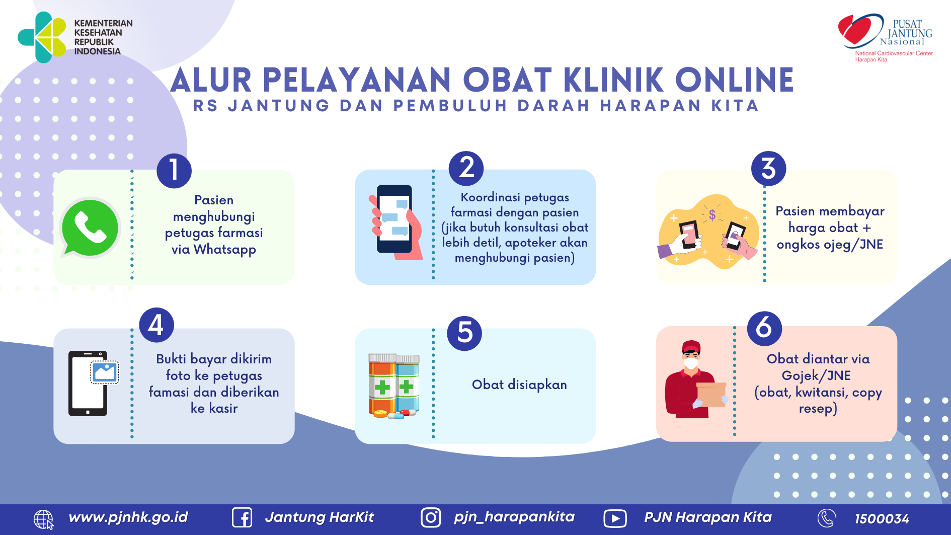 Cara Daftar Online Rs Harapan Kita – iFaWorldCup.com